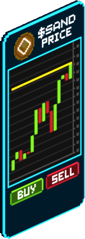 $SAND Trading Chart
